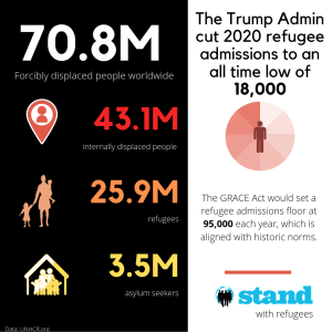 refugee infographic